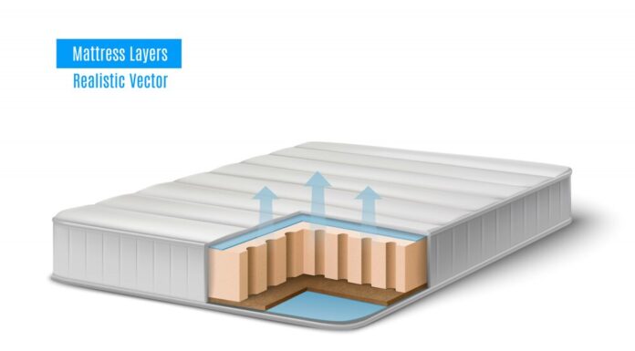 Беспружинные матрасы: почему они стали такими популярными